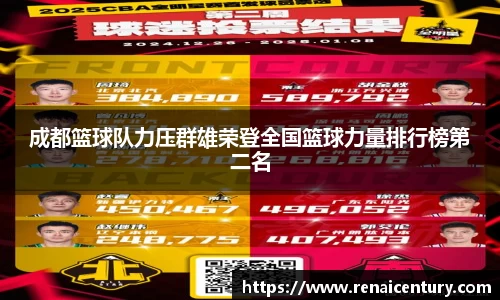 成都篮球队力压群雄荣登全国篮球力量排行榜第二名