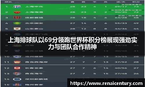 上海排球队以69分领跑世界杯积分榜展现强劲实力与团队合作精神